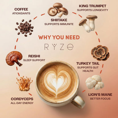 Mushroom Coffee