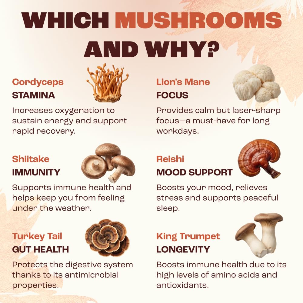 Mushroom Coffee