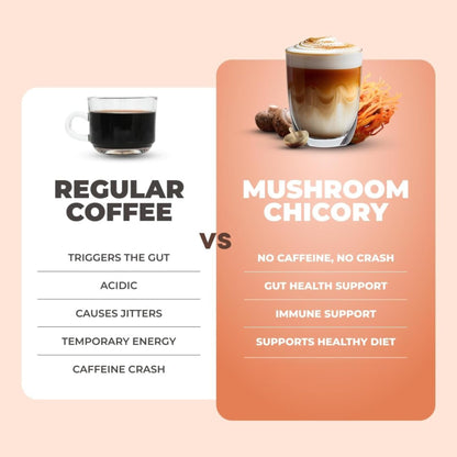 Mushroom Coffee