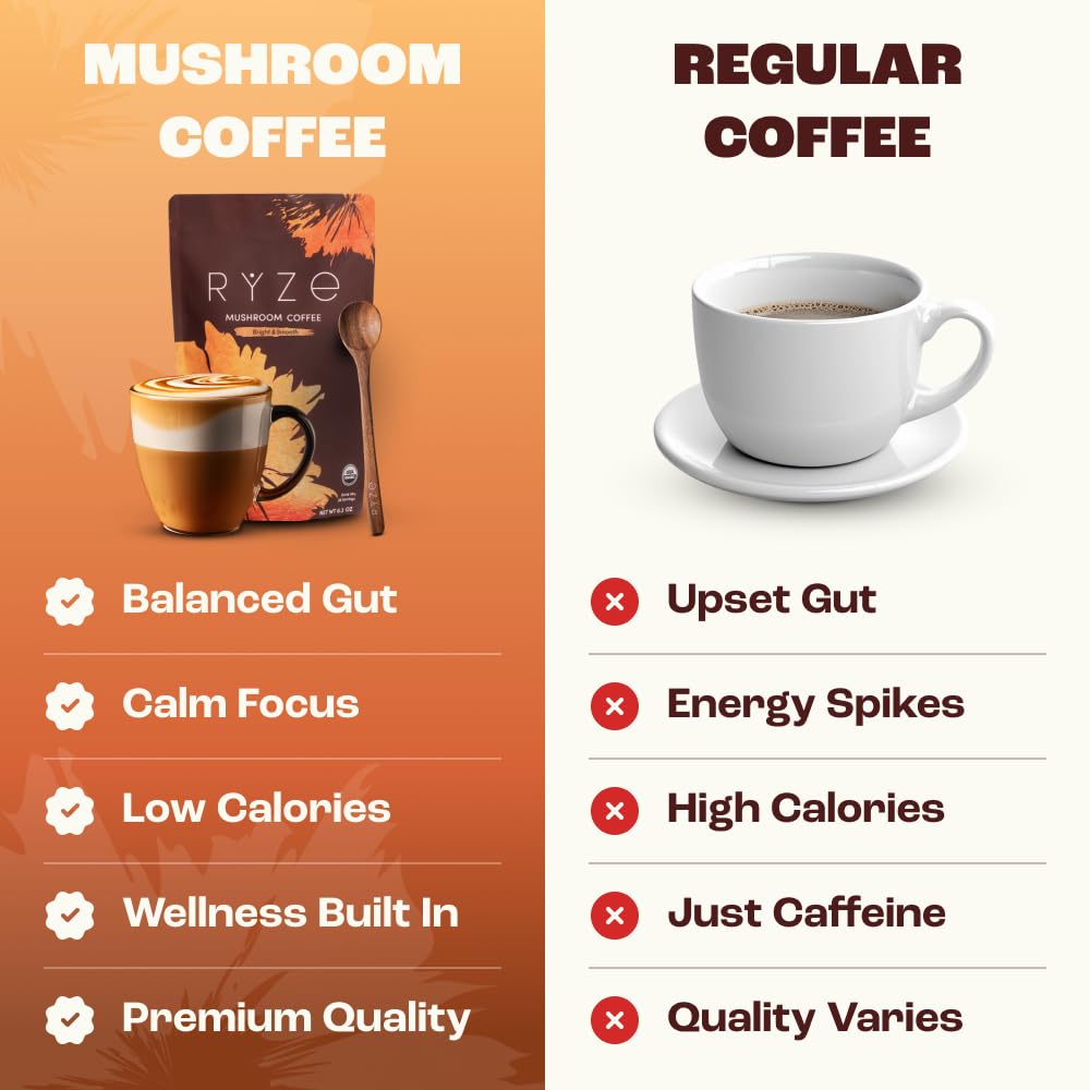 Mushroom Coffee